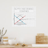 Supply and Demand Poster *UPDATED* ポスター (キッチン)