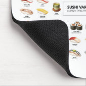 Sushi Guide Mouse Pad – Japanese Food Chart マウスパッド (コーナー)