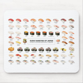 Sushi Guide Mouse Pad – Japanese Food Chart マウスパッド