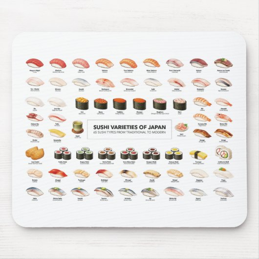 Sushi Guide Mouse Pad – Japanese Food Chart マウスパッド (正面)