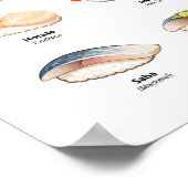 Sushi Guide Poster – Japanese Food Guide ポスター (角)