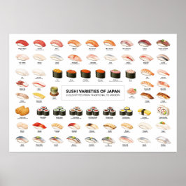 Sushi Guide Poster – Japanese Food Guide ポスター