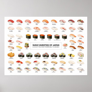 Sushi Guide Poster – Japanese Food Guide ポスター