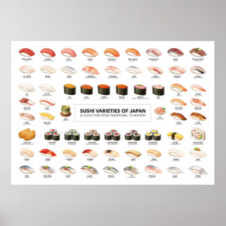 Sushi Guide Poster – Japanese Food Guide ポスター