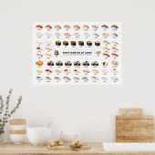 Sushi Guide Poster – Japanese Food Guide ポスター (キッチン)