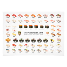 Sushi Varieties of Japan Poster – 65 Sushi Chart フ フォトプリント