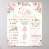 Swanフローラ1st誕生日マイルストーン誕生統計 ポスター (正面)