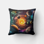 System 太陽の Symphony：天のエレガントダンス クッション (裏面)