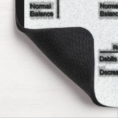 "Tの記述" マウスパッド (コーナー)