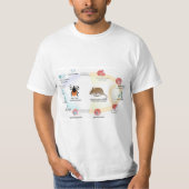 Tシャツの図表のBabesiaのmicrotiのライフサイクル Tシャツ (正面)
