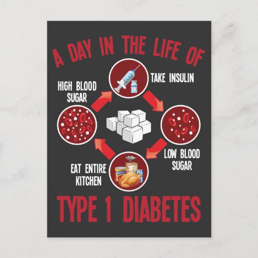 T1D糖尿病（1型糖尿病）支援認識度 ポストカード (正面)