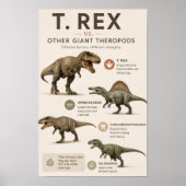 T. Rex vs Other Giant Theropods 教育 ポスター (正面)
