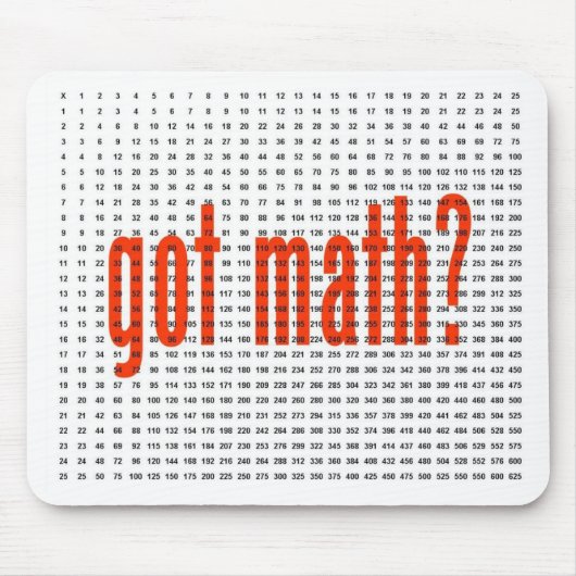 Tabla de Multiplicar 25 X 25明白なFIRME マウスパッド (正面)
