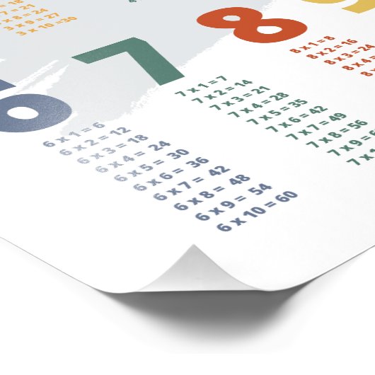 Tablas multiplicar  フォトプリント            (角)