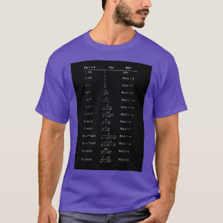 Table of Laplace Transform Table Laplace Transform Tシャツ