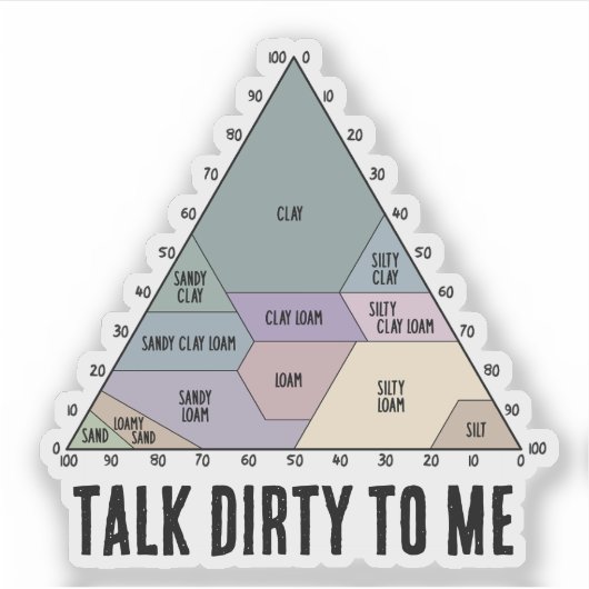 Talk Dirty to Me 土壌テクスチャー図 シール (正面)