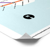 Tampa Bay Metro - Fantasy Subway Map, Tampa, FL. ポスター (角)