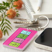 Tangela周期表名キーリング キーホルダー (正面右)