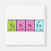 Tanner周期表名磁石 マグネット (正面)