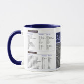 Tasse mug raccourcis clavier After effect マグカップ (左)
