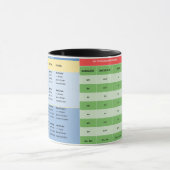 Tasse zum Deutschlernen - Nomen und Pronomen マグカップ (中央)