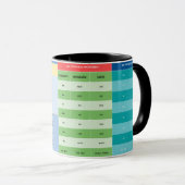 Tasse zum Deutschlernen - Nomen und Pronomen マグカップ (正面右)