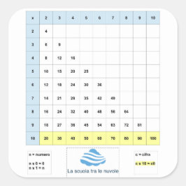 Tavolaのpitagoricaのsemplificata スクエアシール