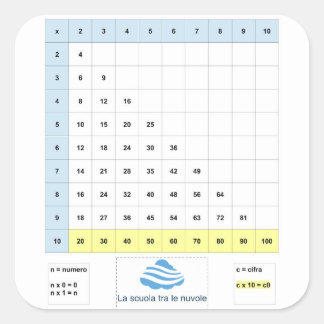 Tavolaのpitagoricaのsemplificata スクエアシール