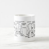 Taza de evolución de la bata de medico コーヒーマグカップ (中央)