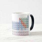 Taza periodica モーフィングマグカップ (正面右)
