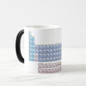 Taza periodica モーフィングマグカップ (正面左)