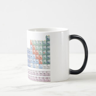 Taza periodica モーフィングマグカップ