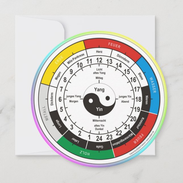 TCMオルガンクロック (正面)