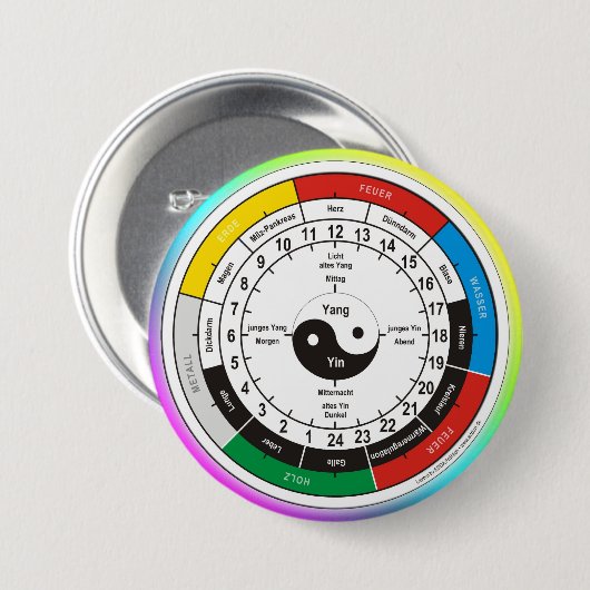 TCMオルガンクロック 缶バッジ (正面&裏面)