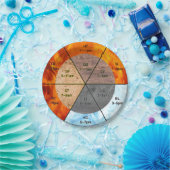 TCMクロック要素の経絡の器官の鍼治療 ペーパープレート (パーティー)