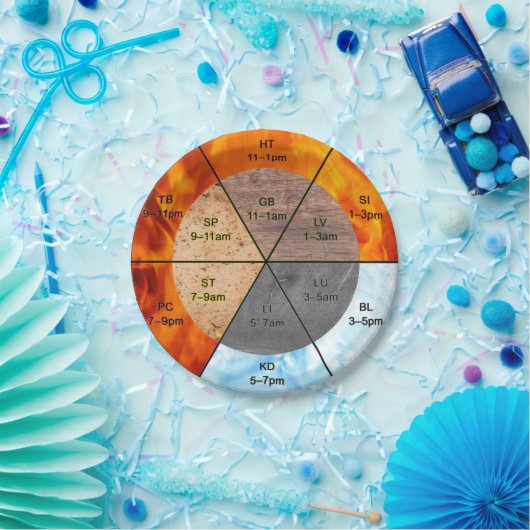 TCMクロック要素の経絡の器官の鍼治療 ペーパープレート (パーティー)