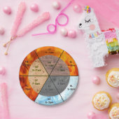 TCMクロック要素の経絡の器官の鍼治療 ペーパープレート (パーティー)