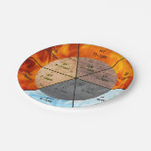 TCMクロック要素の経絡の器官の鍼治療 ペーパープレート (アングル)