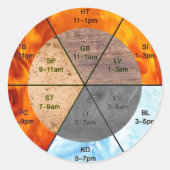 TCMクロック要素の経絡 ラウンドシール (正面)