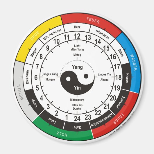 TCM Organuhr / organ clock マグネット (正面)