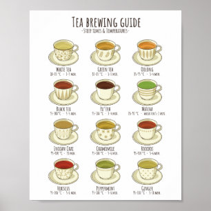 「Tea Brewing Guide」 - C.の温度 ポスター