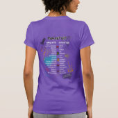 Team Cherokee Unbreakable Tour Women's Slim Tee Tシャツ (裏面)