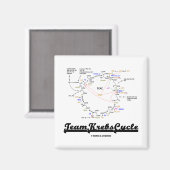 Team Krebs Cycle （クエン酸回路 – TCAC） マグネット (正面/裏面)