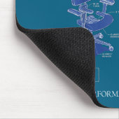 Tecca Office Furnishings - High Performance Chairs マウスパッド (コーナー)