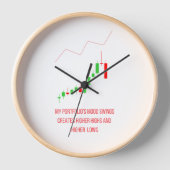 Technical Analysis Trading Clock 壁時計 (正面)