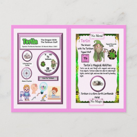 Terlinウィザード – テルビウム要素 ポストカード (正面)