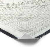 Terraqueous Globe by Samuel Dunn | 1787 ポスター (角)