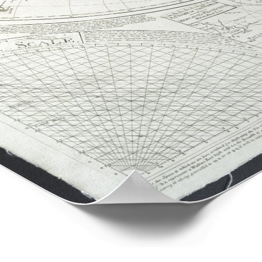 Terraqueous Globe by Samuel Dunn | 1787 ポスター (角)