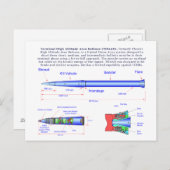 THAADミサイルの図 ポストカード (正面/裏面)