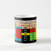 The 120th Jubilee Cycle Since Creation コーヒーマグカップ (中央)